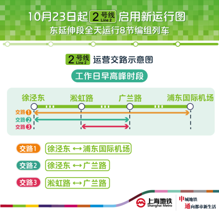 上海地铁2号线运营交路示意图（工作日早高峰时段） 