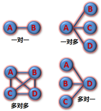 思维方法