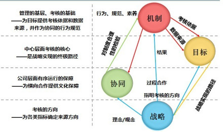 管理咨询