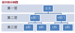 思维方法