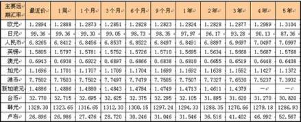 远期汇率