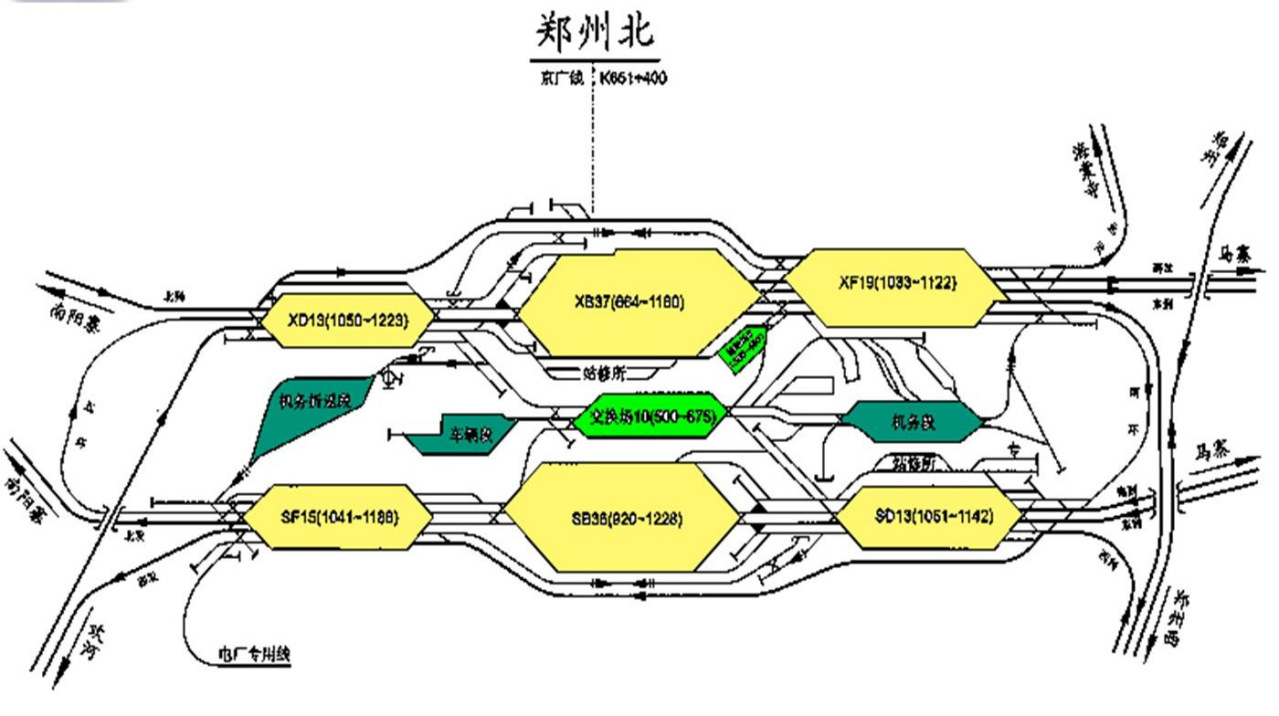 郑州北站站场分布
