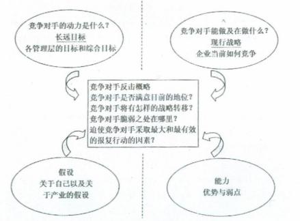 专一化战略