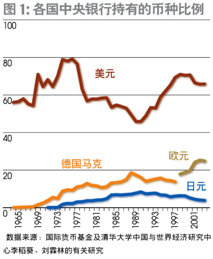 股票投资风险——汇率风险