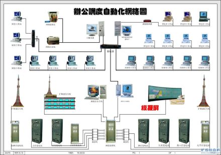 网络图