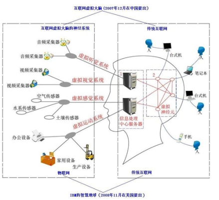 智慧地球
