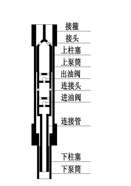 液压反馈抽稠泵