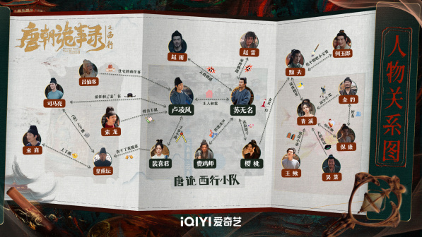 「云鼎醉」单元人物关系图