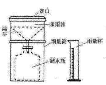 图1 雨量器示意图 