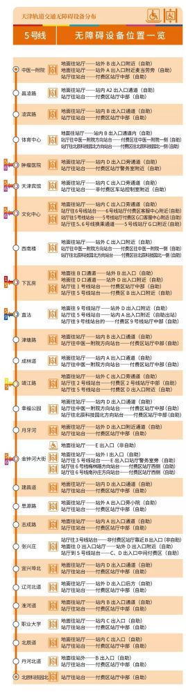 天津轨道交通5号线无障碍设施一览表（截至2019年8月）