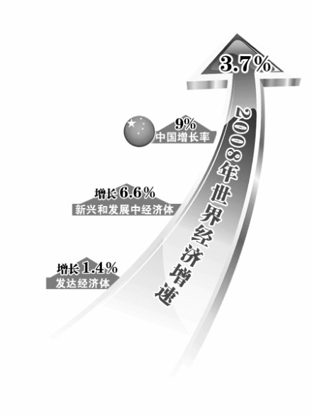 2008年中国GDP