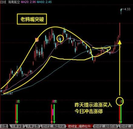 大盘股指