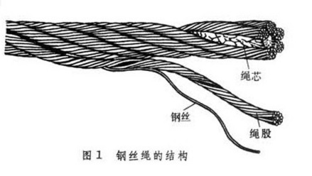 钢丝绳