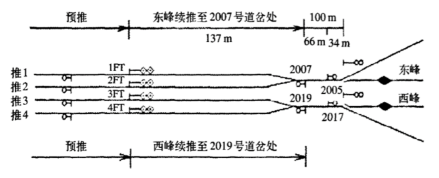 襄阳北站四推双溜驼峰示意图