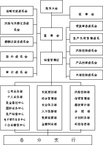 机构设置