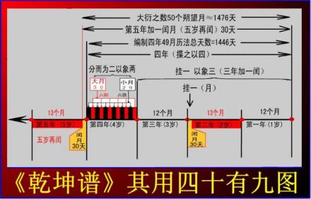《乾坤谱》插图