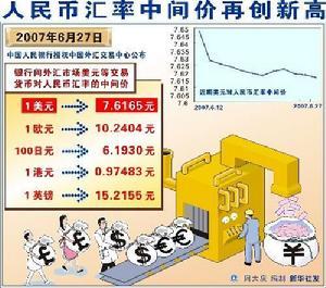 浮动汇率