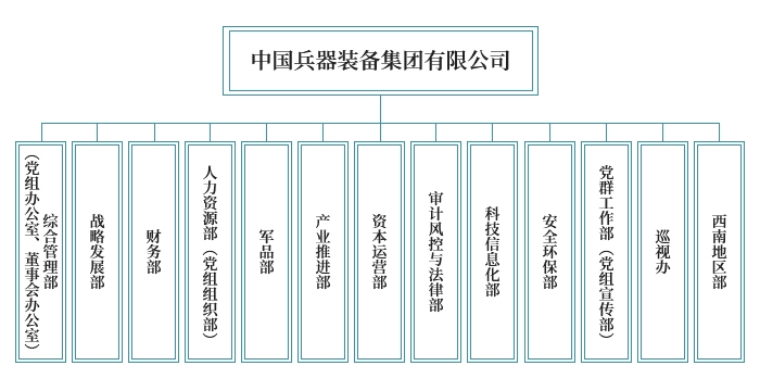 组织机构 