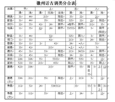 徽州话古调类