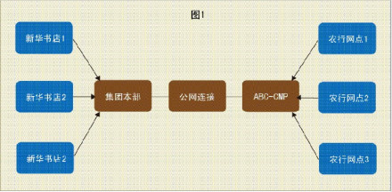 系统服务管理方案