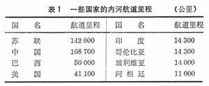 内河航道