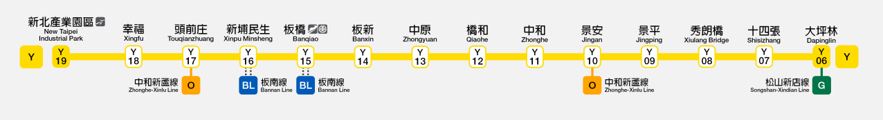 环状线沿线车站及可换乘线路（虚线为出站换乘）