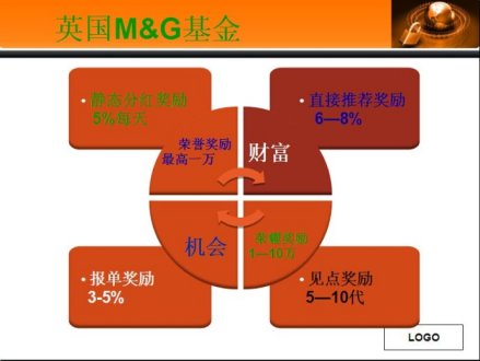 奖励基金