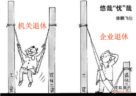养老金替代率