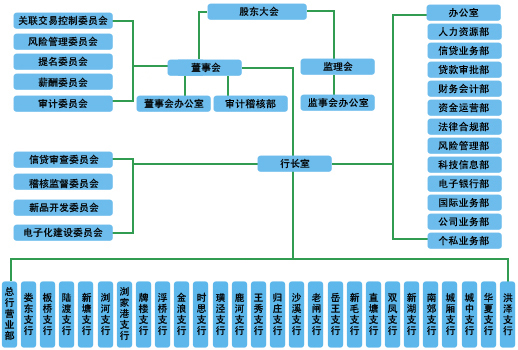 太仓农村商业银行 