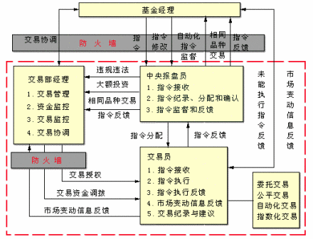 博时基金管理有限公司