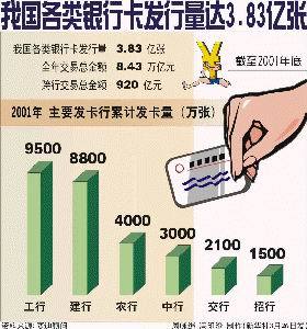 中间业务