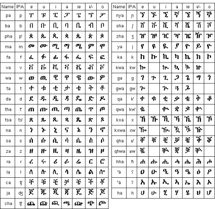 字母表