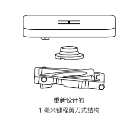 来自苹果官网 