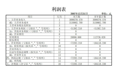 财务报表
