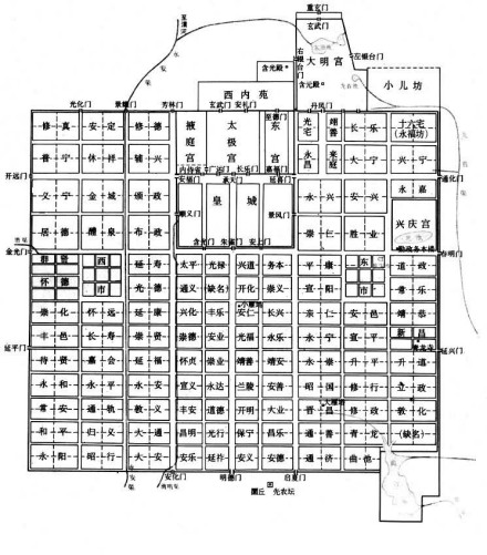 图3 古长安城方格形道路系统