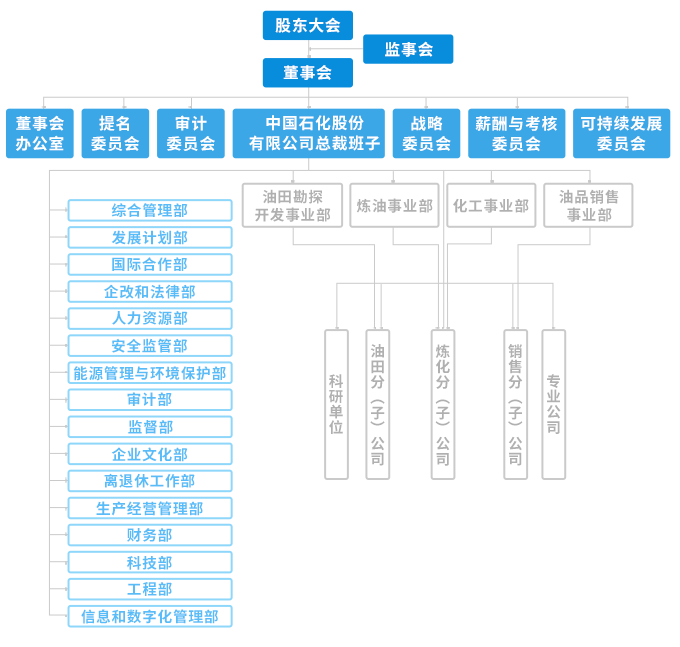 组织结构图