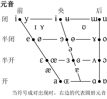 元音表二