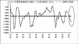 资金量