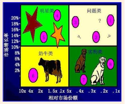 市场营销组合