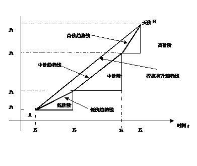 股价走势