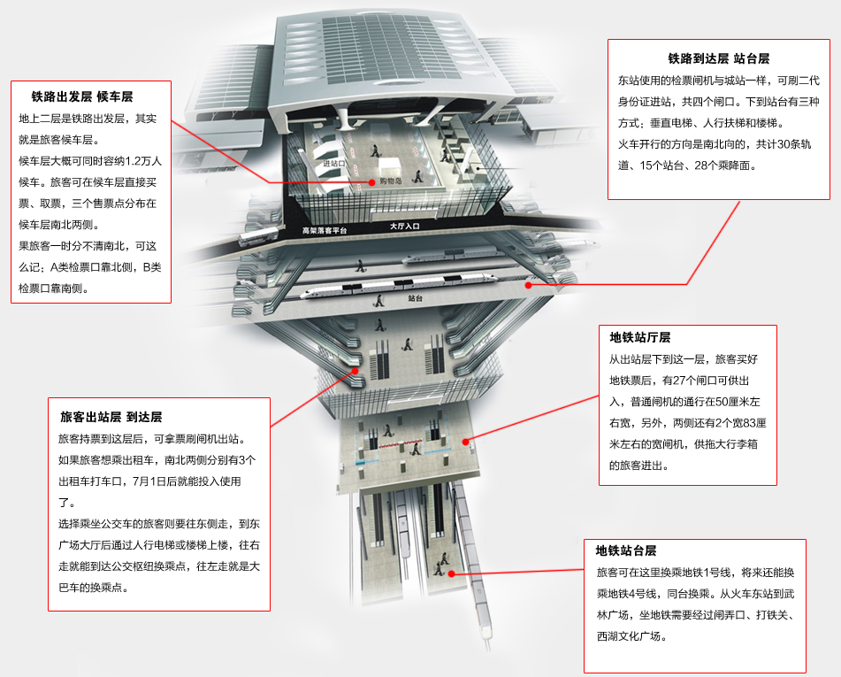 杭州东站整体布局图