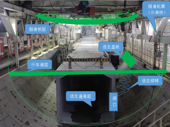 海湾隧道内部结构示意图