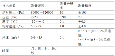 图3 JFY型矿井通风综合参数检测仪技术参数表
