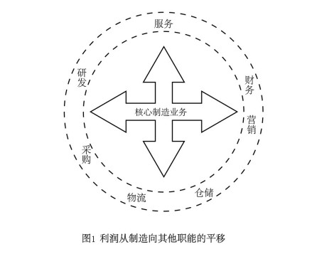 利润中心