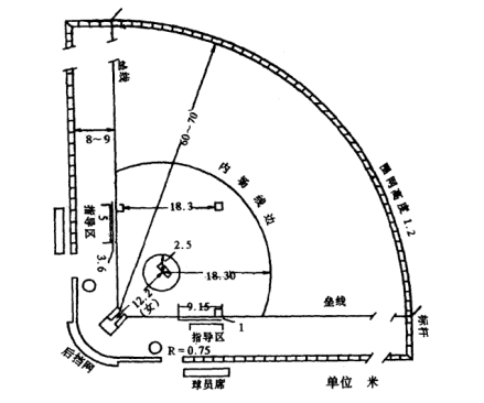 垒球比赛场地图