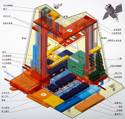 中央电视台新台址结构图