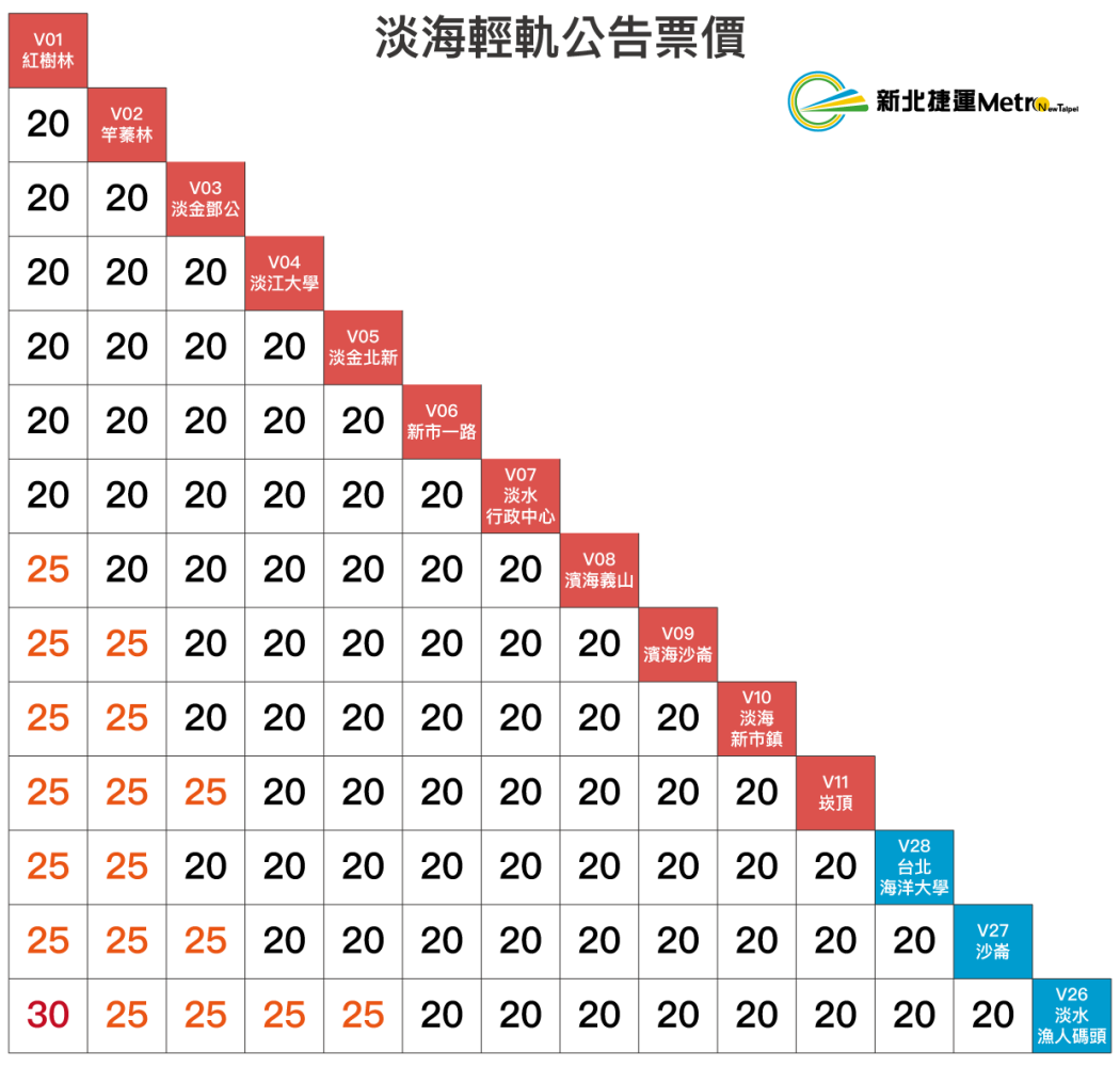 车票价格 