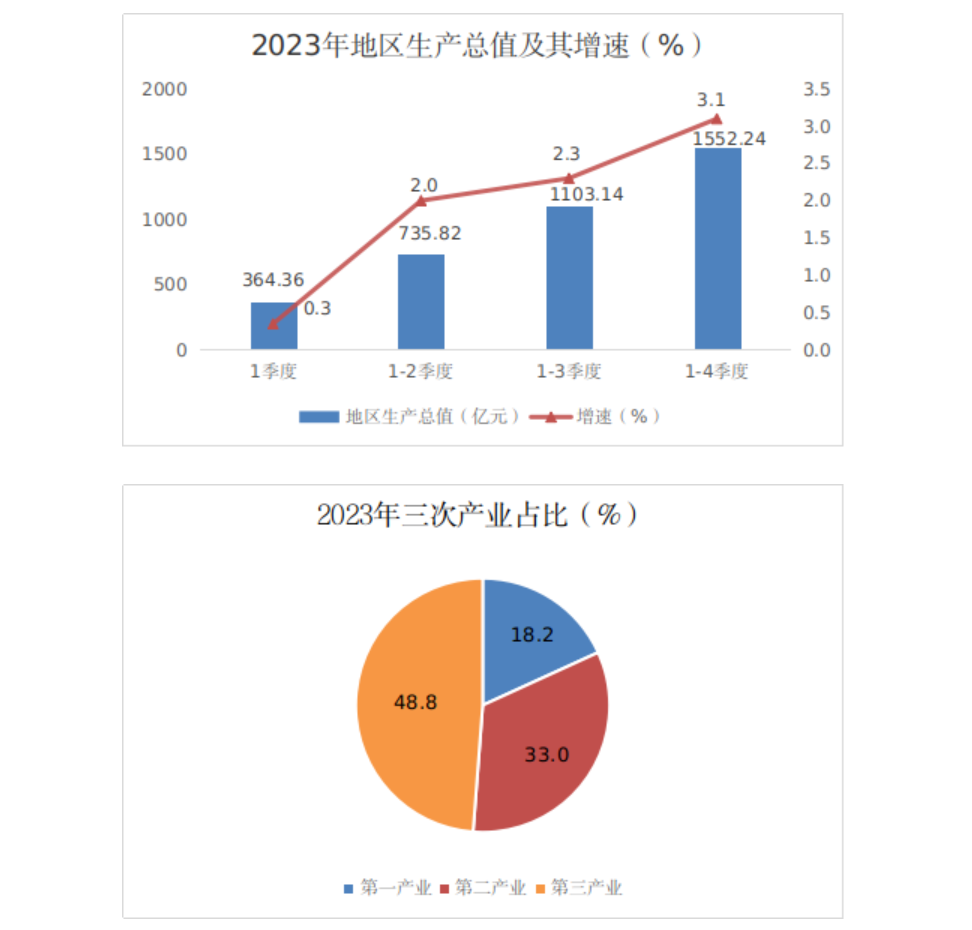 2023年 