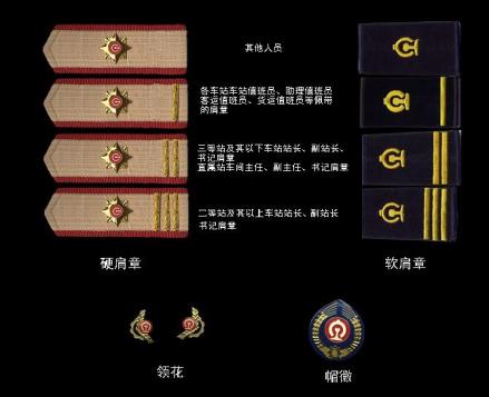 铁路肩章