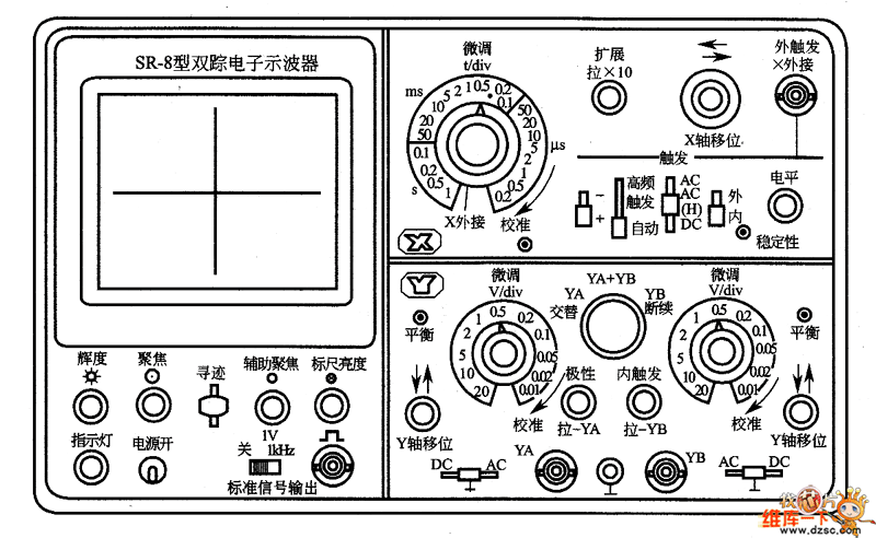 SR-8型双踪示波器的面板图